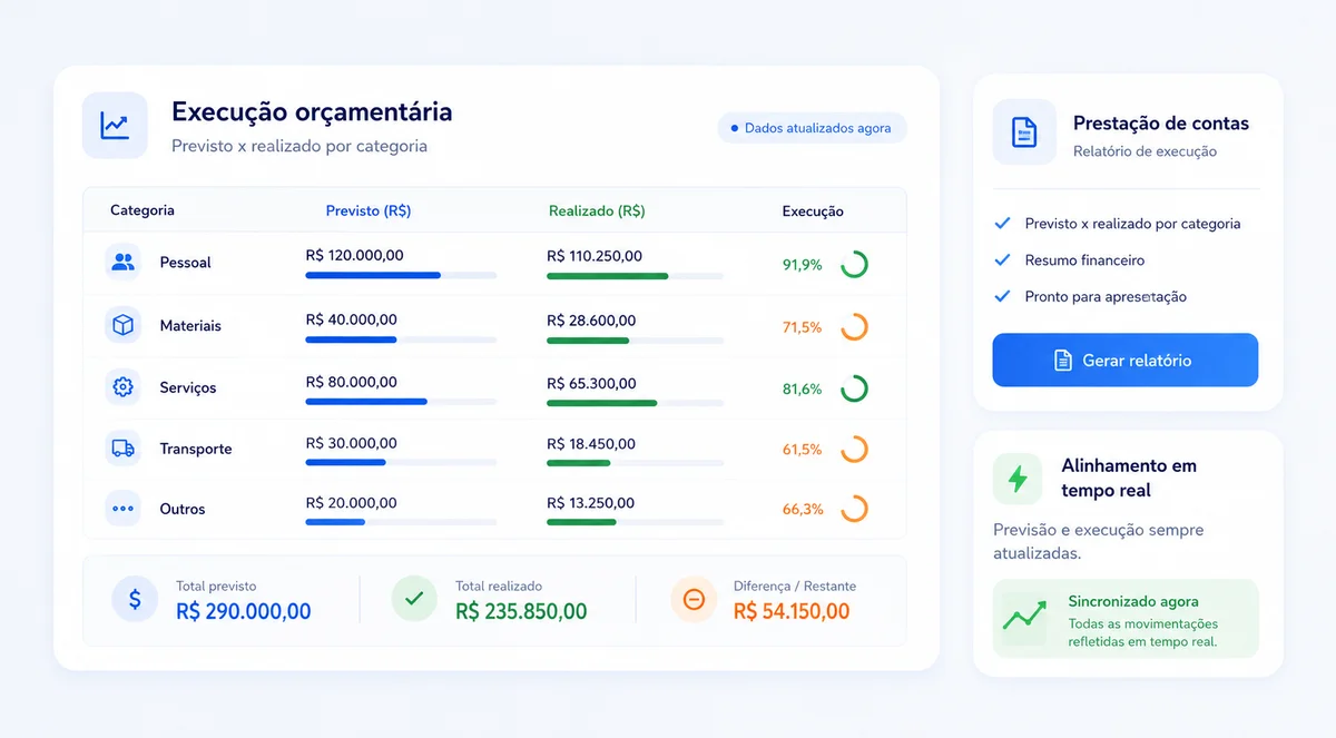 Planejado vs. realizado em tempo real
