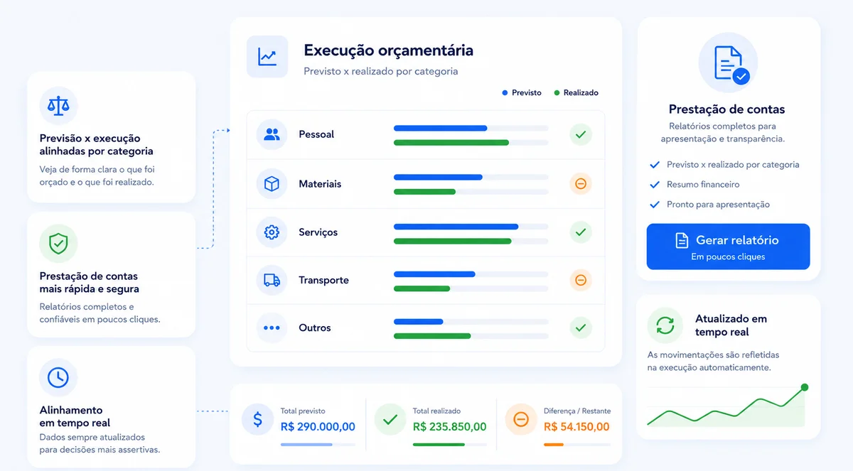 Prestação de contas automática por financiador