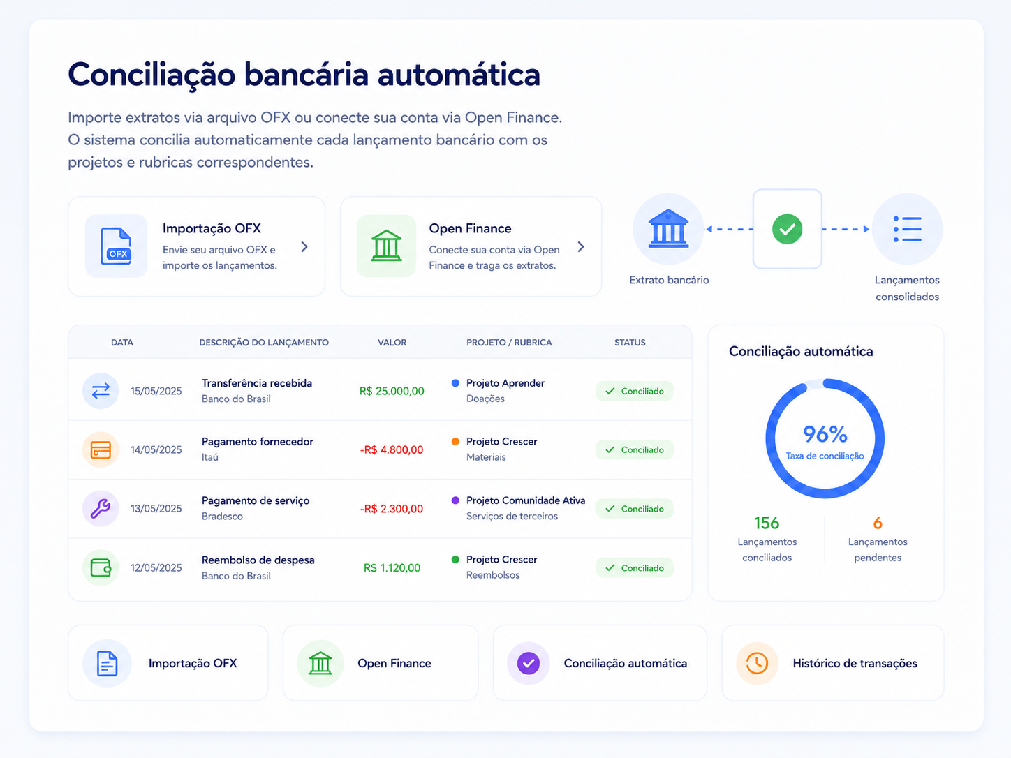 Conciliação bancária automática